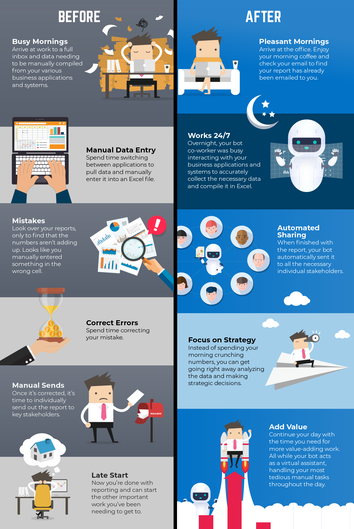 Infographic: A Day in the Life Working With Bots Infographic: A Day in the Life Working With Bots
