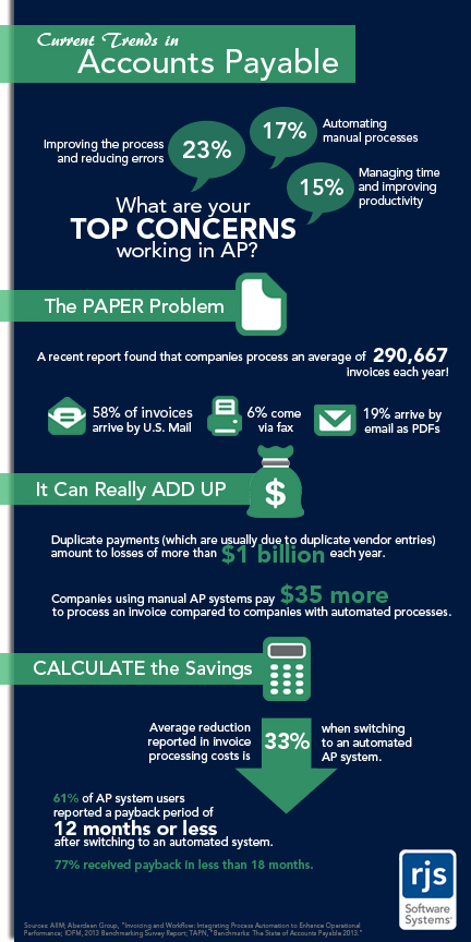 What are your AP process concerns? 