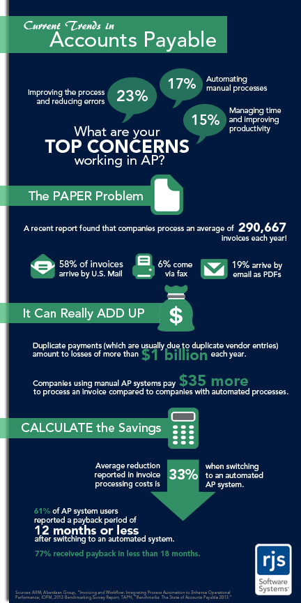 What are your AP process concerns?