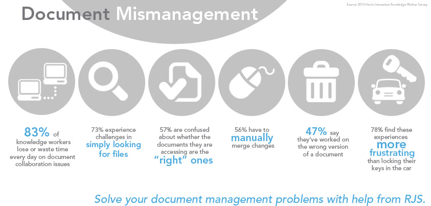 Document Mismanagement and electronic forms