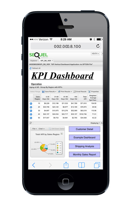 vertical KPI dashboard on iphone