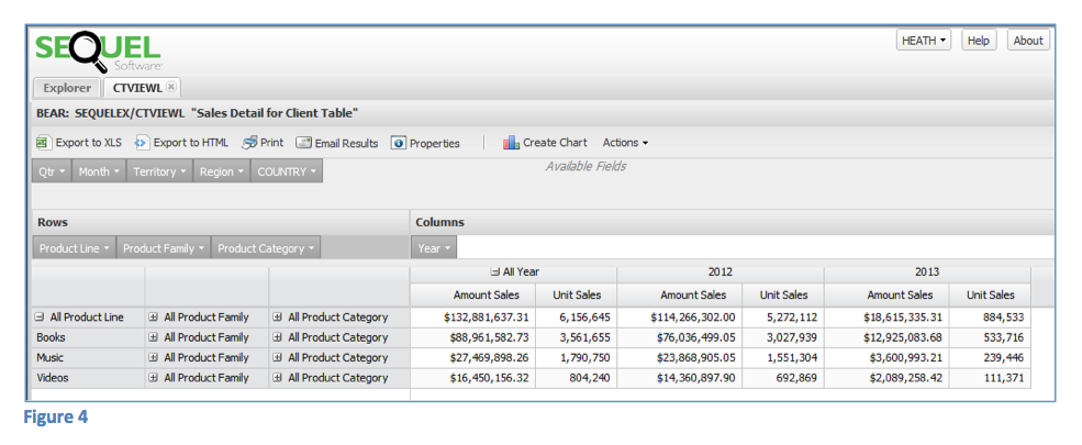 drill down into data