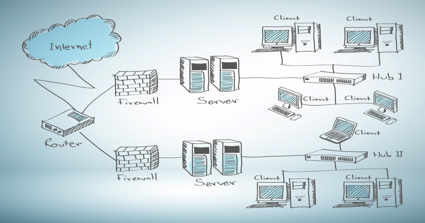 network topology mapper