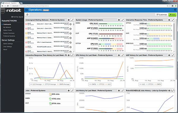 Robot NETWORK Dashboard on Web User Interface (WUI)