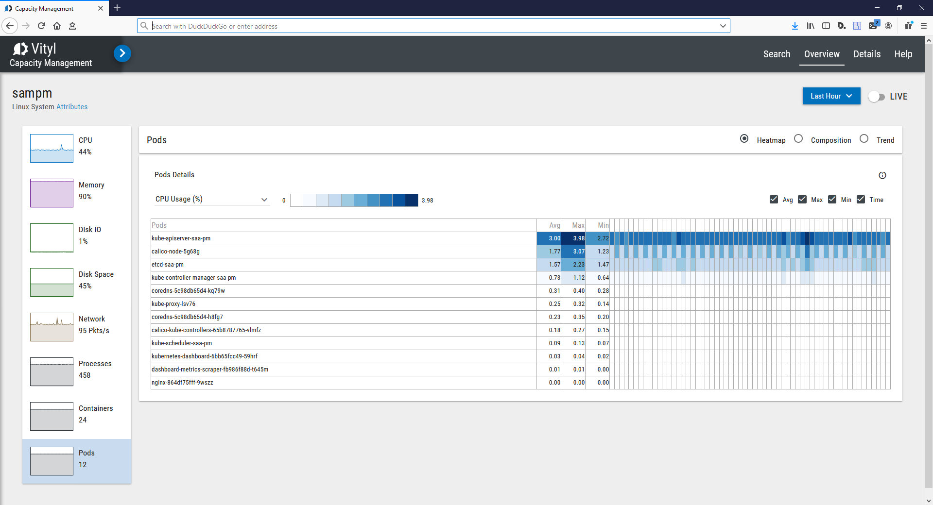 Vityl Capacity Management 2.6 Kubernetes pod metrics screenshot Vityl Capacity Management 2.6 Kubernetes pod metrics