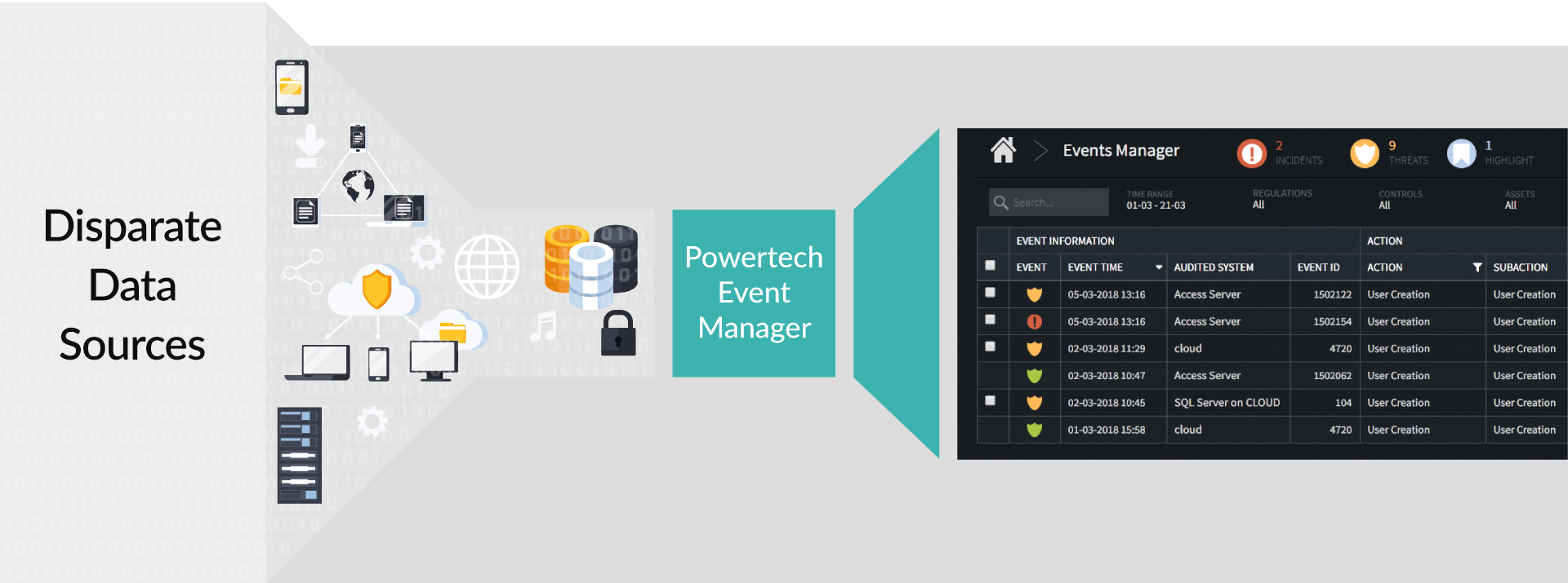 Data normalization insight