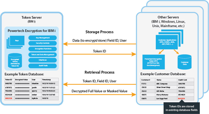 IBM i encryption key management diagram