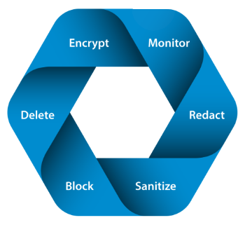 DLP diagram DLP diagram