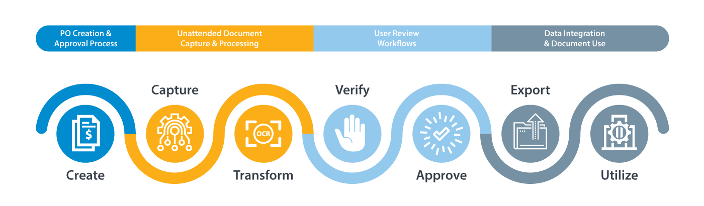 Accounts Payable Process Accounts Payable Process