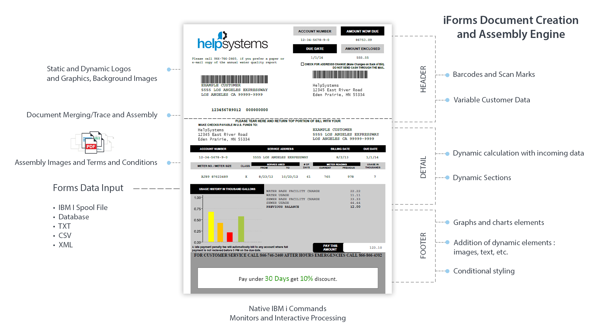 Automated Document Creation Example