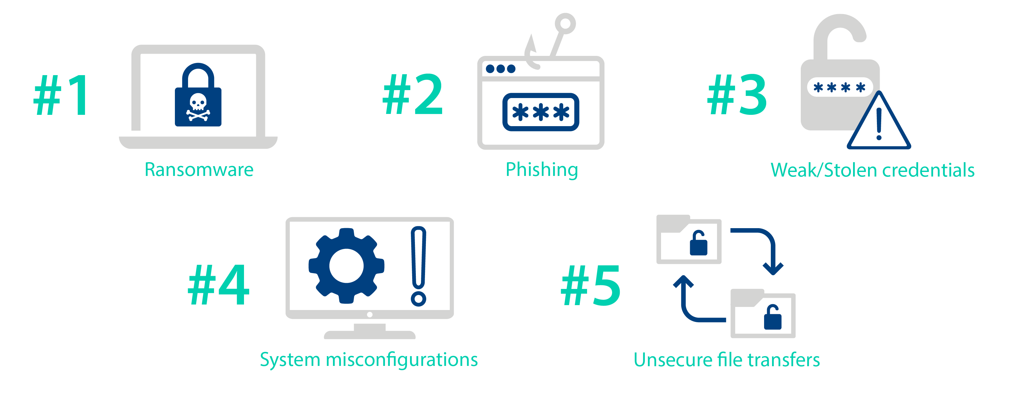 Most Concerning Cybersecurity Exploitations Most Concerning Cybersecurity Exploitations