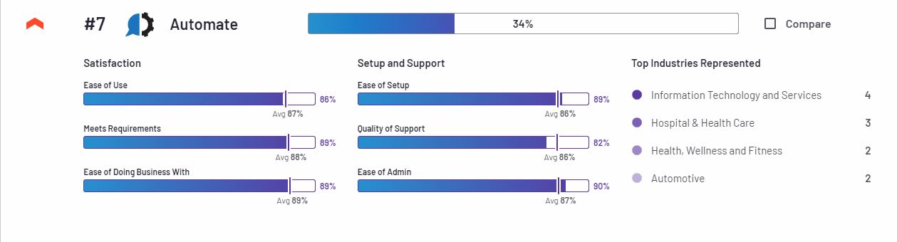 Automate customer satisfaction