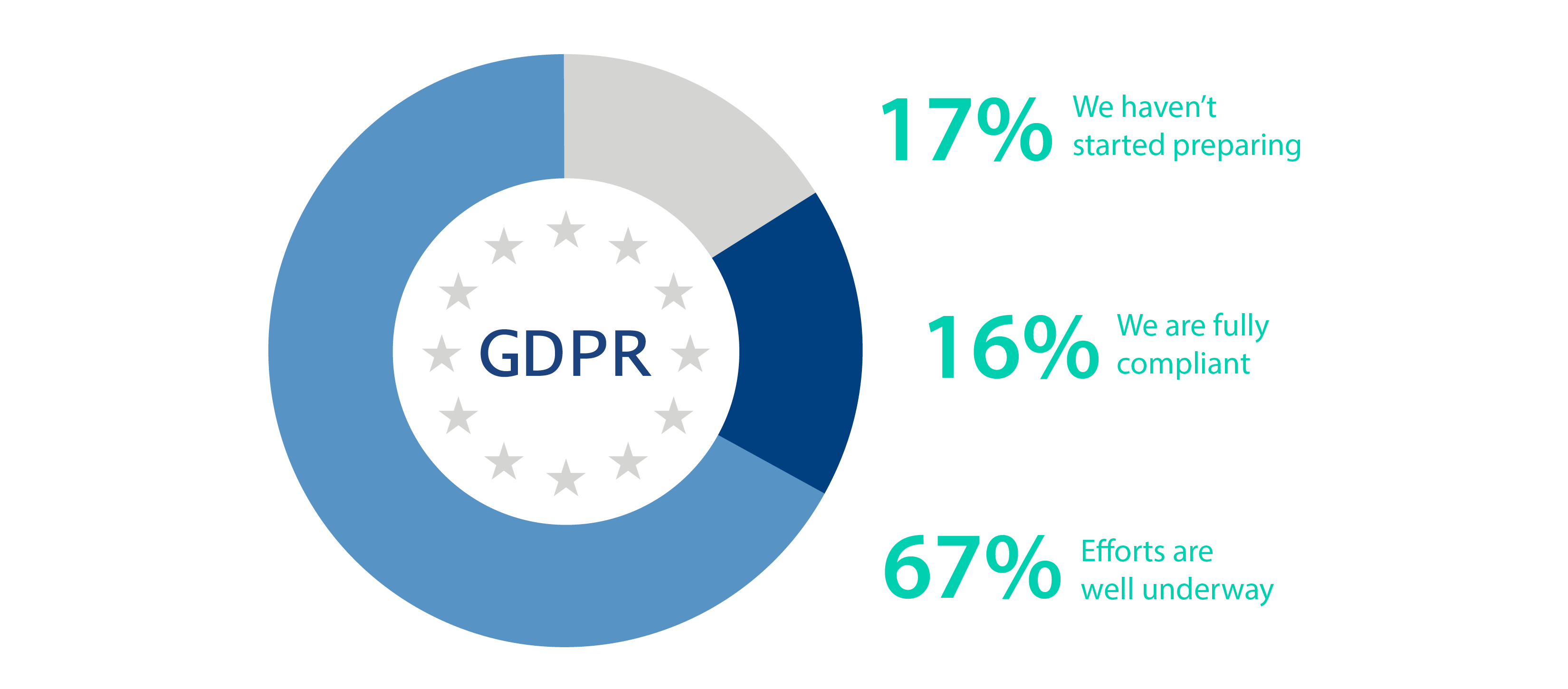 GDPR Compliance