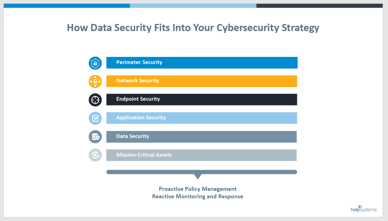 Data Security Layers Data Security Layers