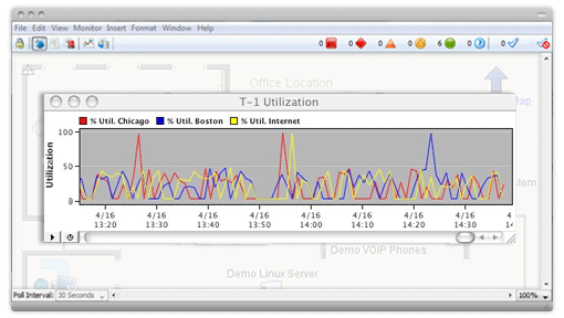 Multiple network utilization metrics plotted within the reporting tool to help with capacity management