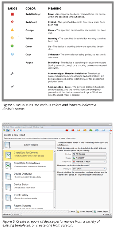 Visual cues use various colors and icons to indicate a device’s status, and create reports from existing templates or from scratch.