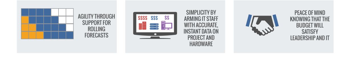 IT Budgeting gives Finance Managers agility through support for rolling forecasts, simplicity by arming IT staff with accurate, instant data on project and hardware, peace of mind knowing that the budget will satisfy leadership and IT