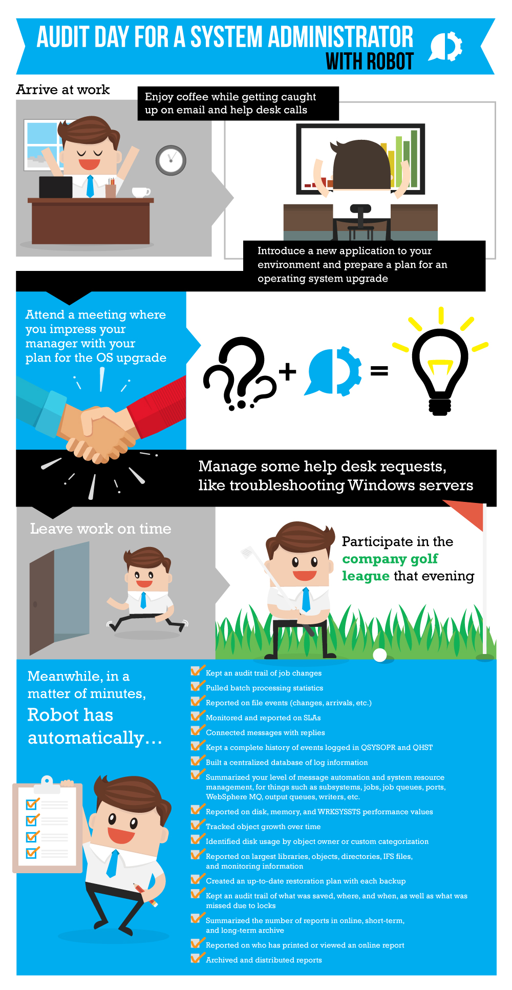 Robot software enables IT Operations Analytics or ITOA