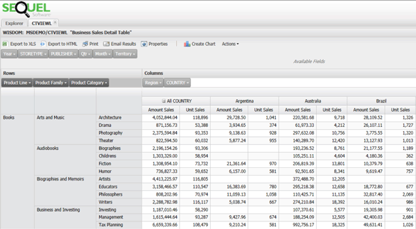 Tables provide ways to reorganize complex data