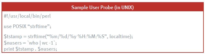Sample User Probe