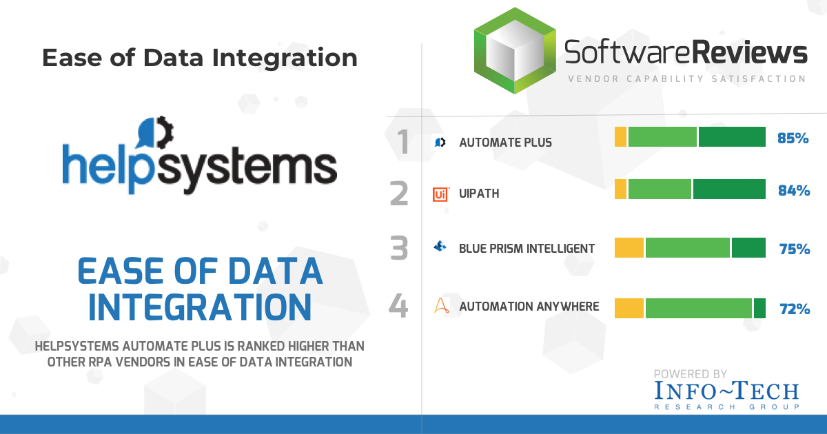automate-info-tech-data-integration