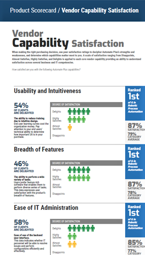 info-tech-software-reviews-vendor-capabilities-rankings