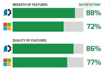 automate-power-automative-comparison