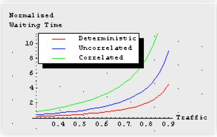 Manufacturing assembly line Manufacturing assembly line