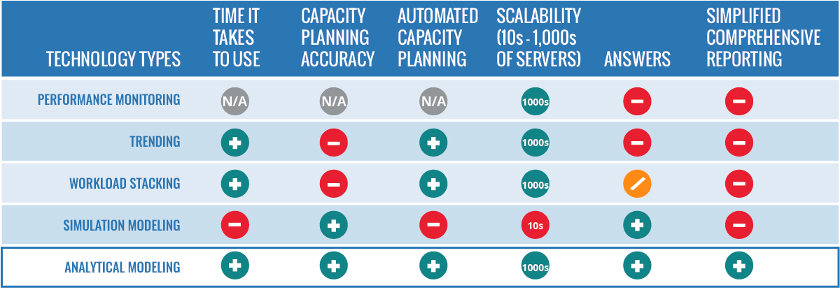 Capacity Management Tool Checklist