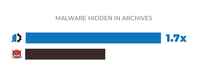malware hidden in archives malware hidden in archives