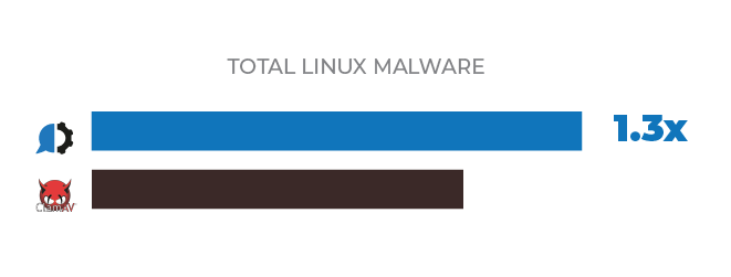 total linux malware