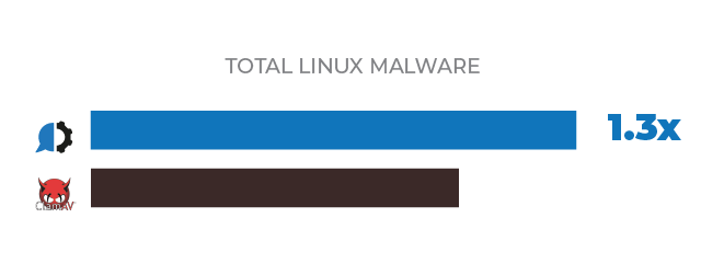 total linux malware total linux malware