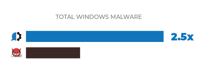 total windows malware total windows malware