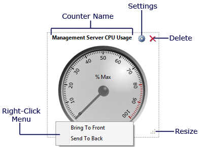 Customizing Dashboard Items Customizing Dashboard Items