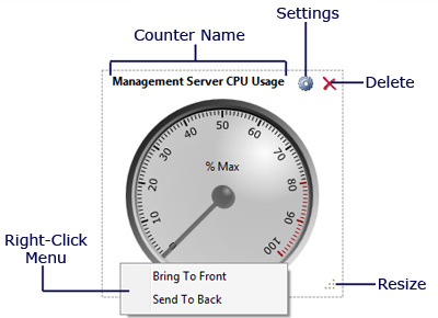 Customizing Dashboard Items