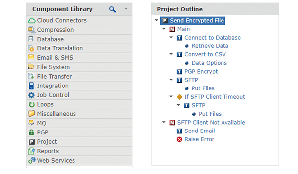 GoAnywhere component library and project workflows outline