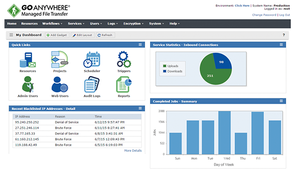 User-friendly GoAnywhere dashboard with drag-and-drop widgets