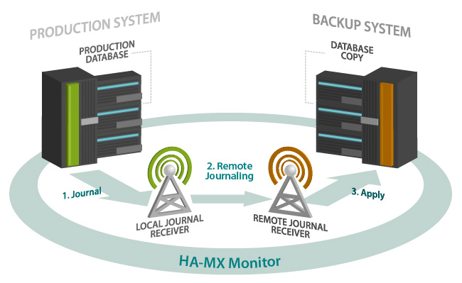 Ensure your standby system is always switch-ready by setting thresholds.