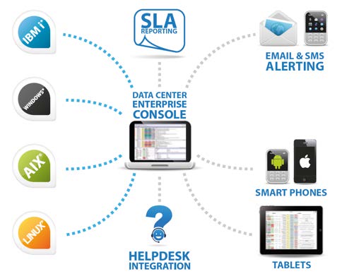 HelpSystems helps managed service providers manage their data center proactively.