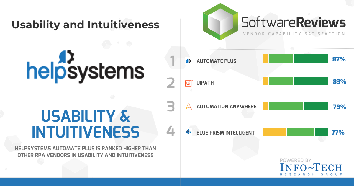 software-reviews-usability-intuitiveness