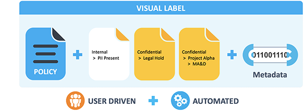 How Data Classification Helps