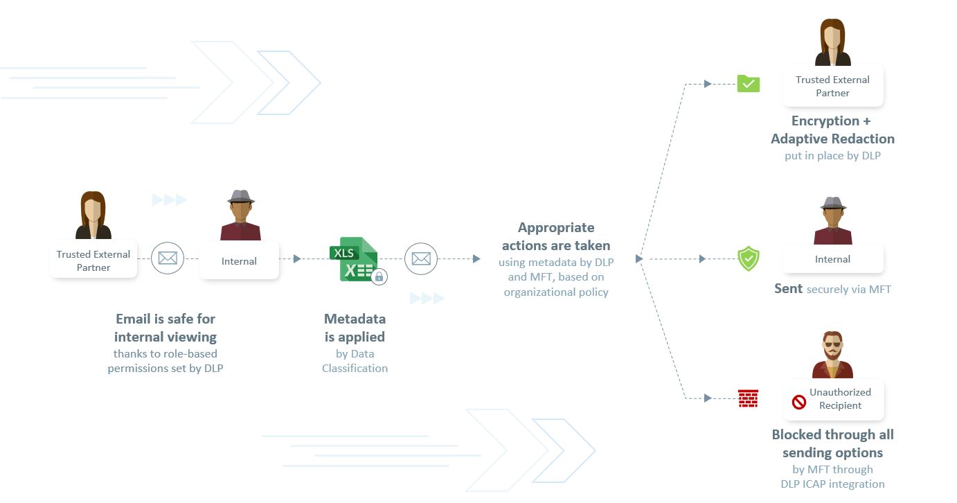 Suite de soluciones de Seguridad de la Información de HelpSystems: Cómo funciona