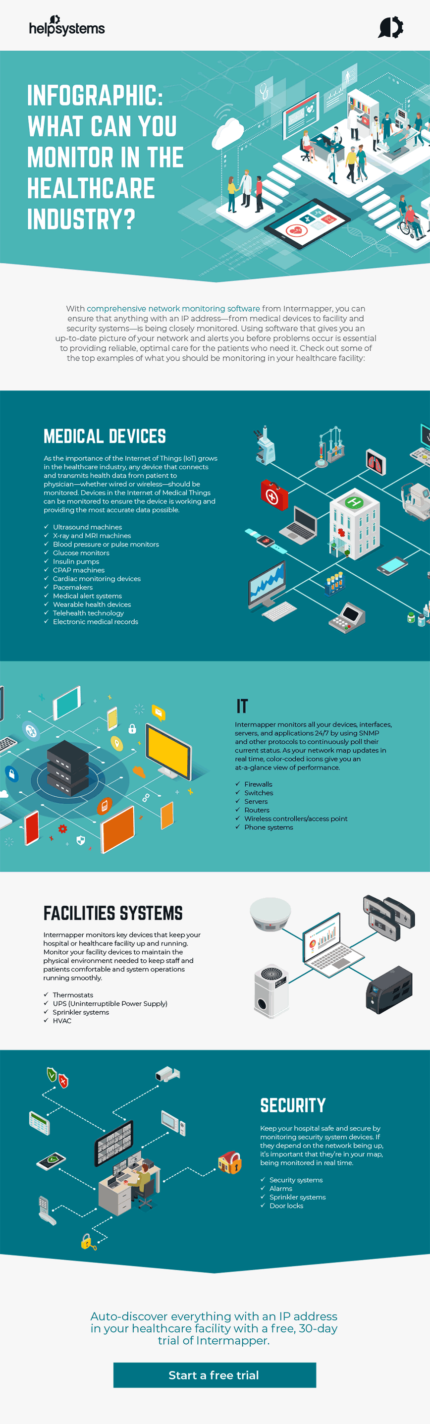 Network Monitoring in Healthcare