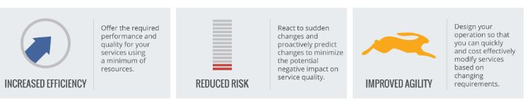 IT optimization can help increase efficiency, reduce risk and improve agility across IT services