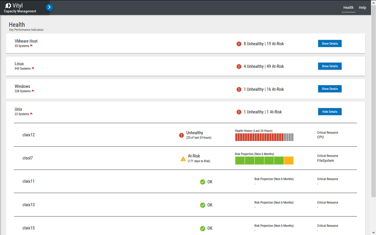 Key Performance Indicators | HelpSystems