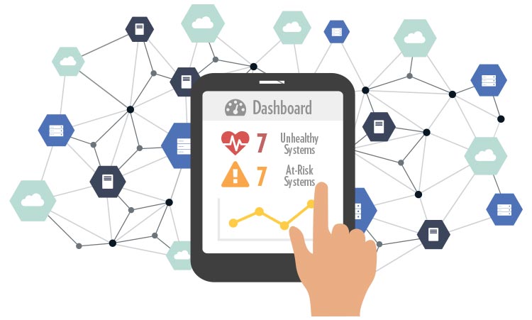 Capacity management tools help you consolidate performance data across your infrastructure and create a single view of your environments. This makes a huge difference when it comes to determining the overall health of your systems and services. Plus, you