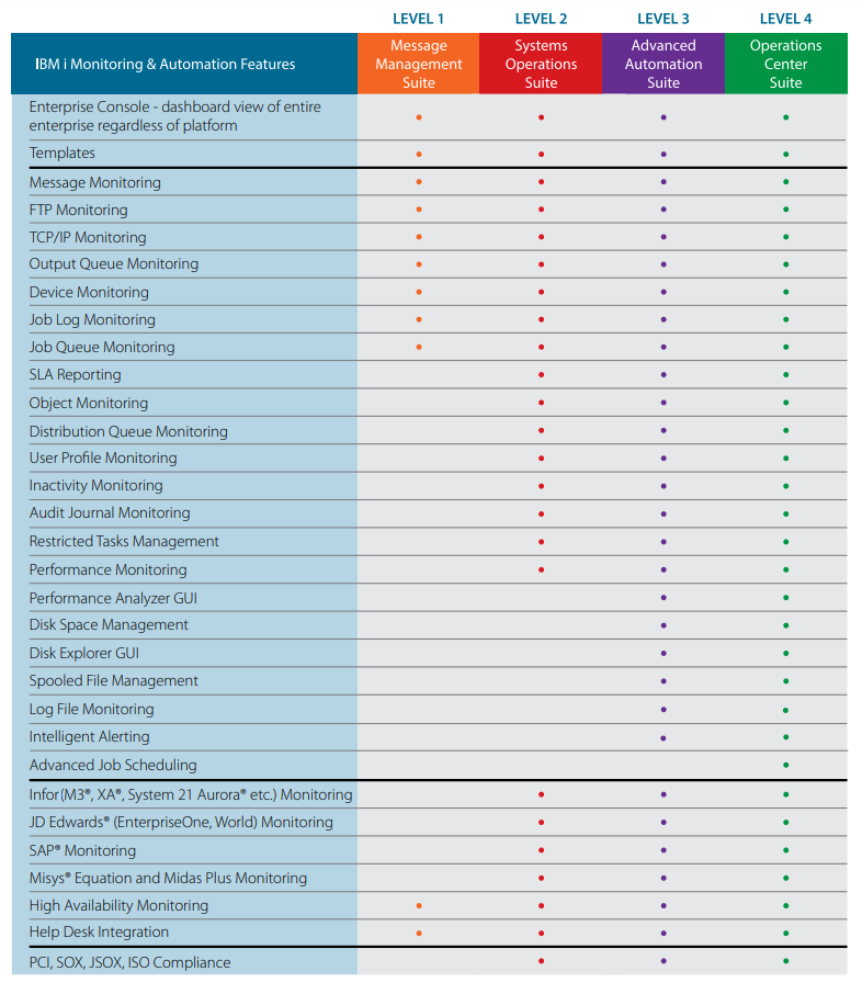 Server suites comparison