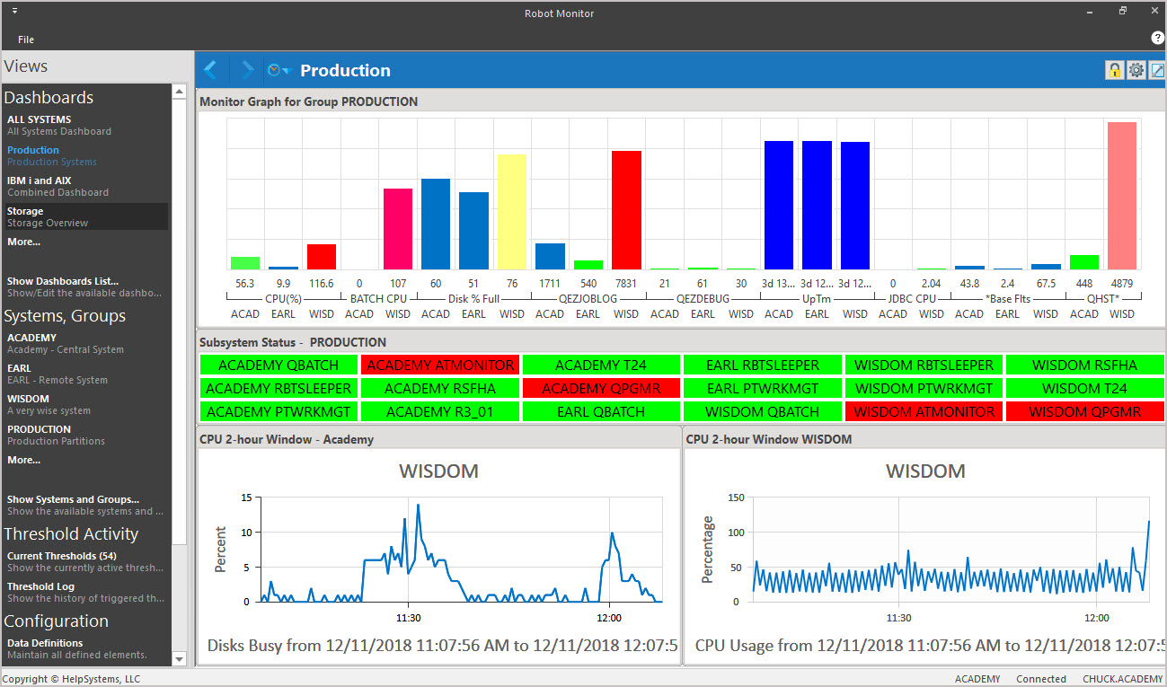 Robot Monitor: Monitoreo integral y en tiempo real en todos sus ...