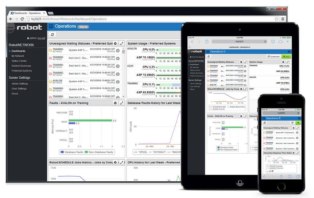 View custom dashboards showing faults, unassigned statuses performance metrics, color-coded thresholds, and more from any browser or mobile device.