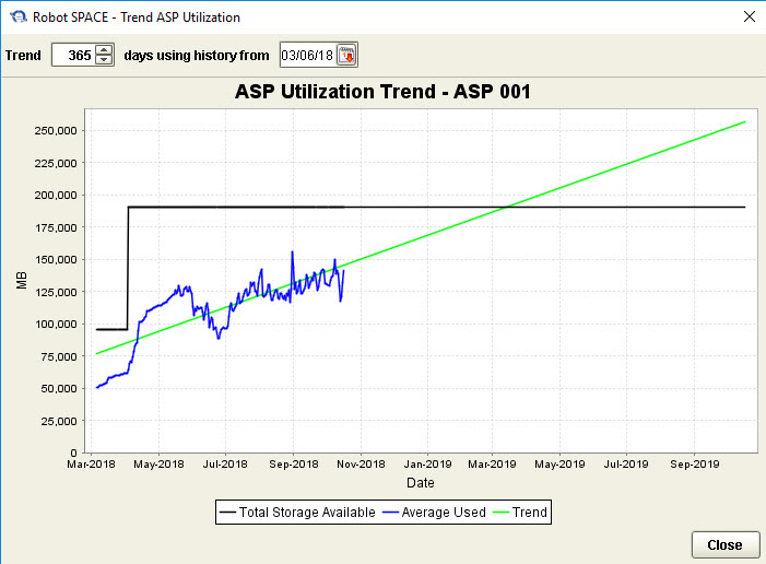 Robot Space ASP Utilization Trend